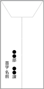 退職願