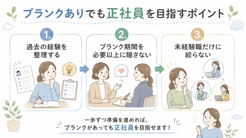 ブランクありでも正社員に転職できる？