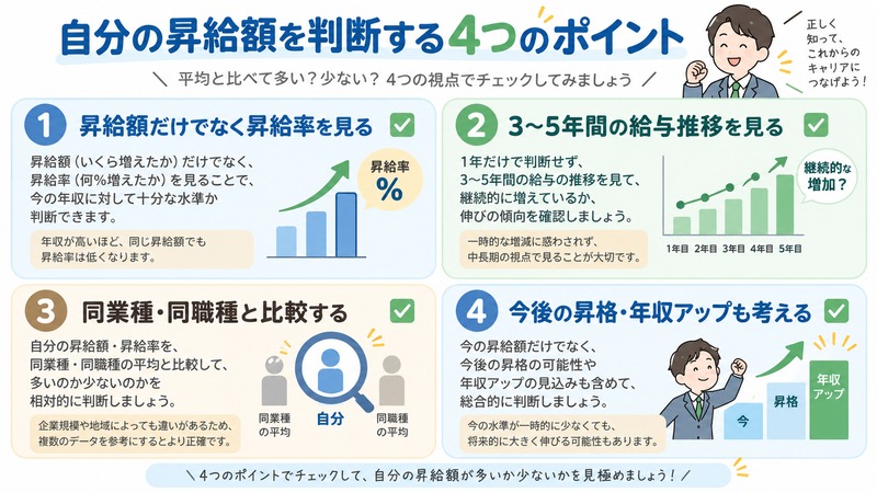 30代の昇給額が多いか少ないか判断するポイント
