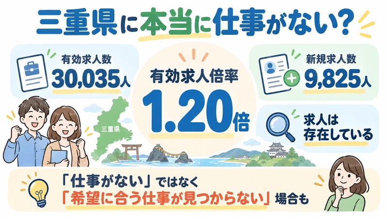 三重県は本当に仕事がない?