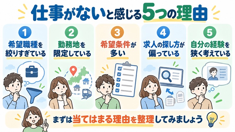 三重県で「仕事がない」と感じる主な理由