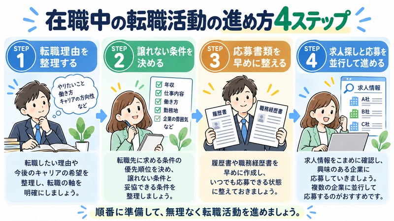在職中の転職活動はどう進める?